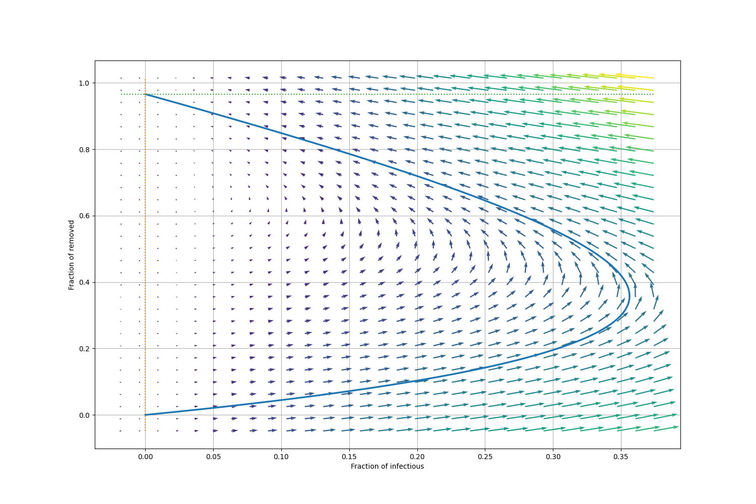 Removed fraction as a function of $.